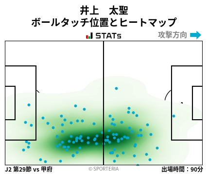 ヒートマップ - 井上　太聖
