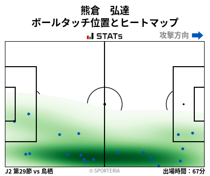ヒートマップ - 熊倉　弘達