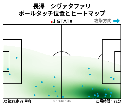 ヒートマップ - 長澤　シヴァタファリ