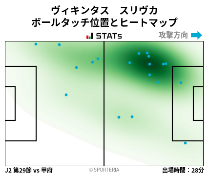 ヒートマップ - ヴィキンタス　スリヴカ