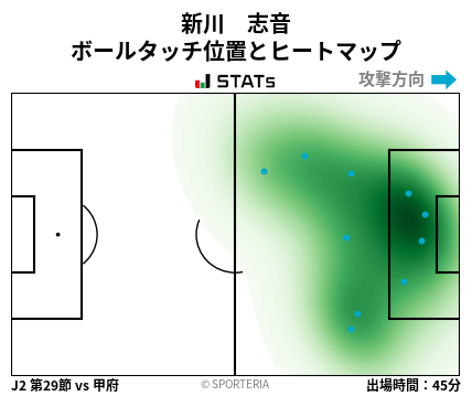 ヒートマップ - 新川　志音
