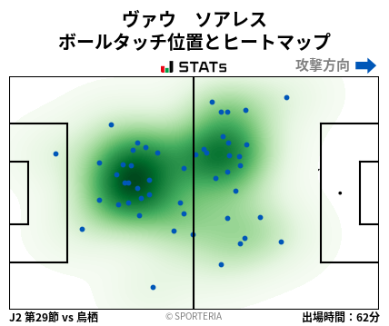 ヒートマップ - ヴァウ　ソアレス