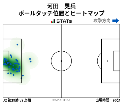 ヒートマップ - 河田　晃兵