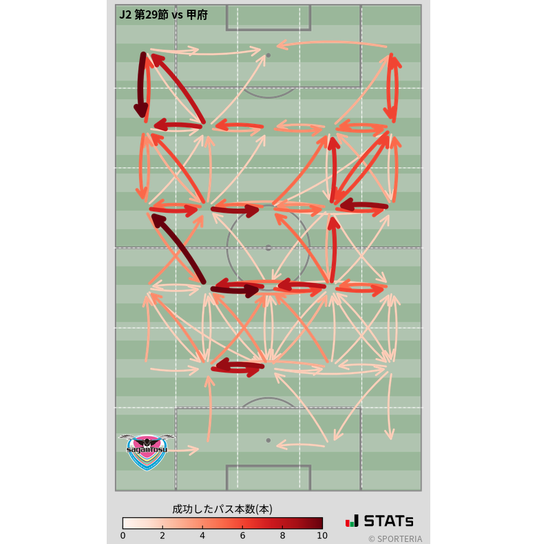 エリア間パス図