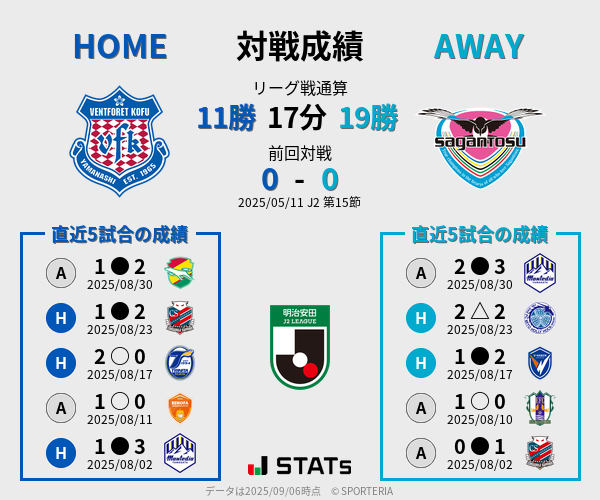 前節までの対戦成績