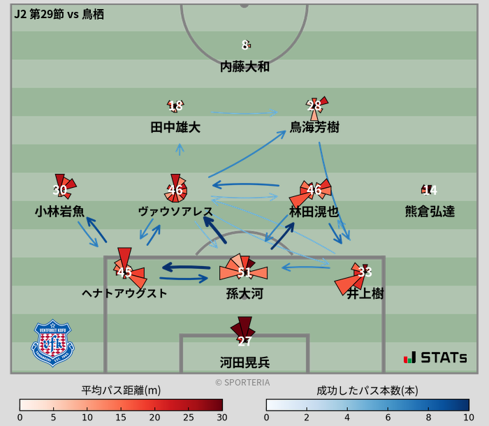 パスソナー・パスネットワーク