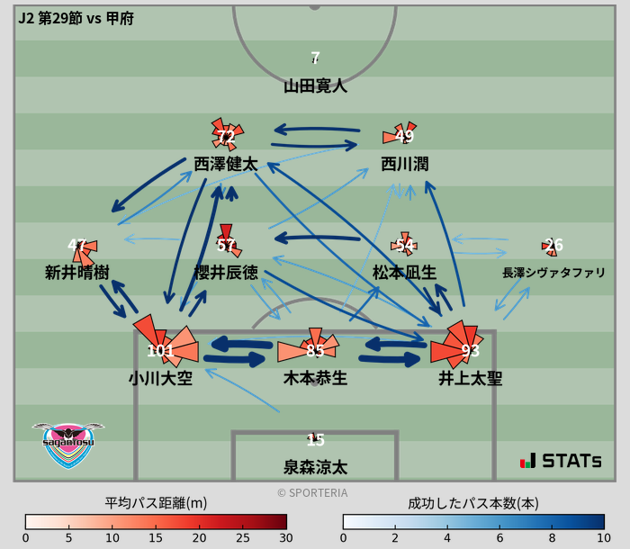 パスソナー・パスネットワーク