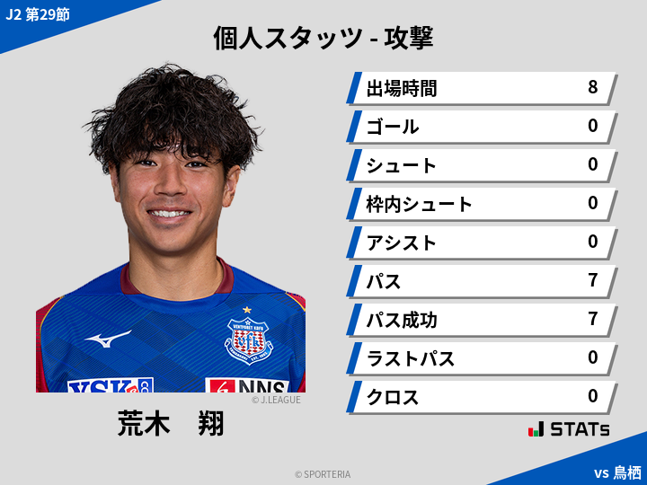 攻撃スタッツ - 荒木　翔