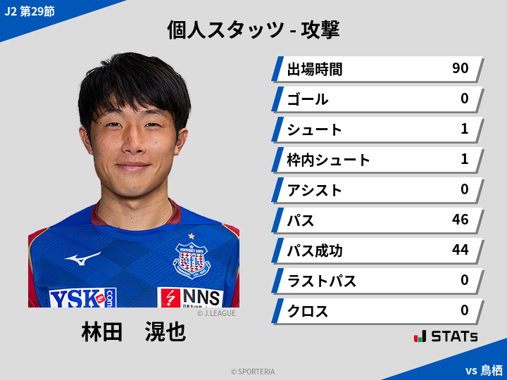 攻撃スタッツ - 林田　滉也