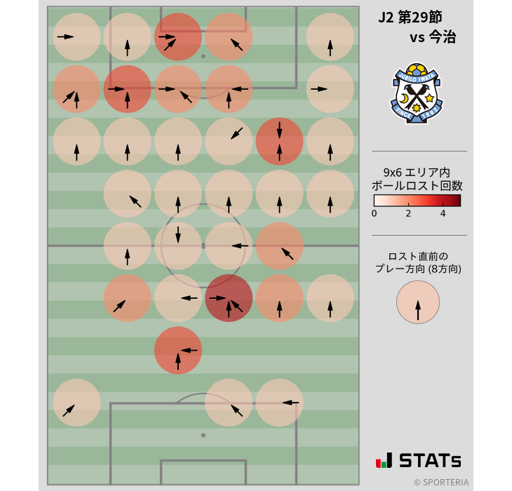 ボールロスト位置