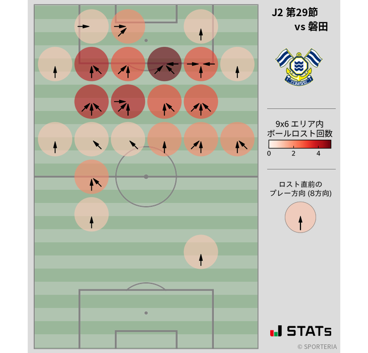 ボールロスト位置