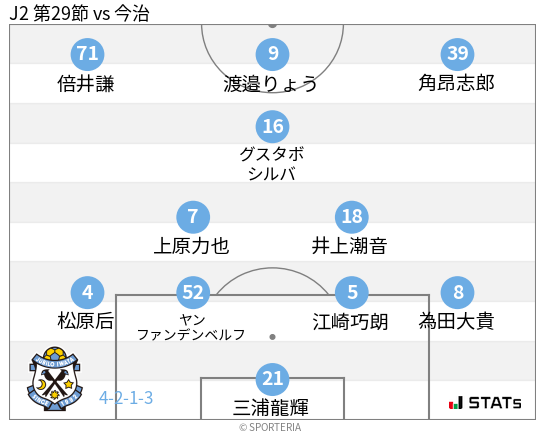 フォーメーション図