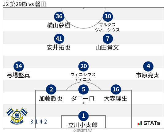 フォーメーション図