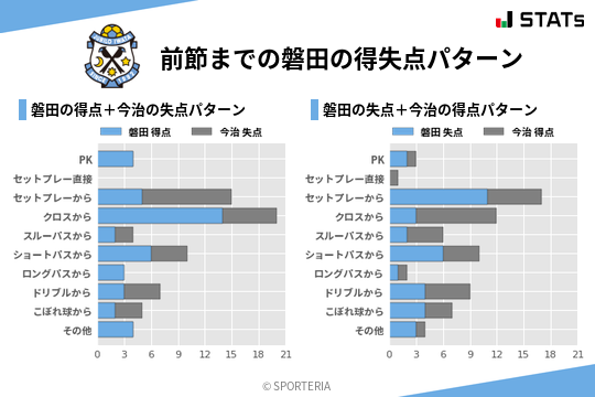 得失点パターン