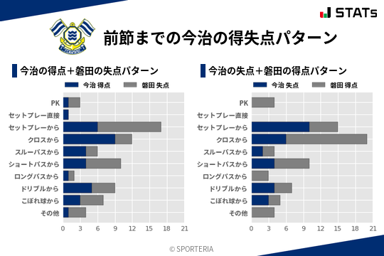 得失点パターン