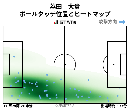 ヒートマップ - 為田　大貴