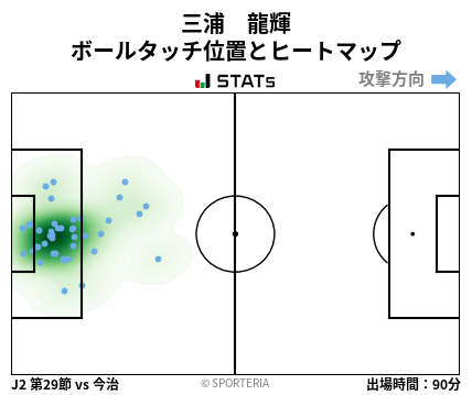 ヒートマップ - 三浦　龍輝