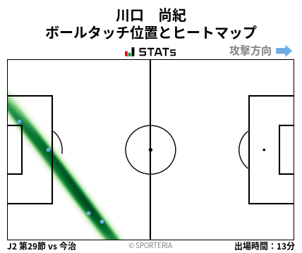 ヒートマップ - 川口　尚紀