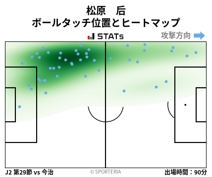 ヒートマップ - 松原　后