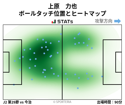 ヒートマップ - 上原　力也