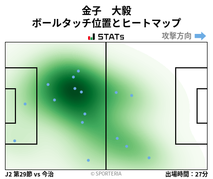 ヒートマップ - 金子　大毅