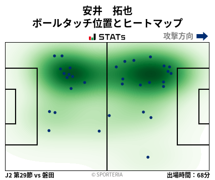 ヒートマップ - 安井　拓也