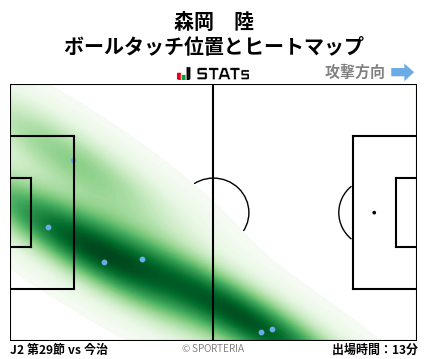 ヒートマップ - 森岡　陸