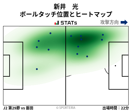 ヒートマップ - 新井　光