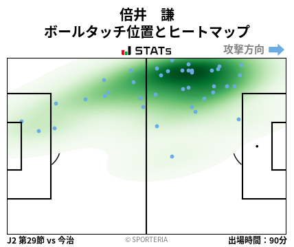 ヒートマップ - 倍井　謙