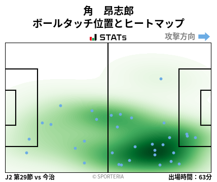 ヒートマップ - 角　昂志郎