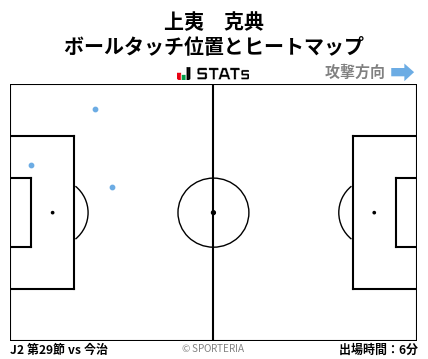 ヒートマップ - 上夷　克典