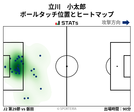 ヒートマップ - 立川　小太郎