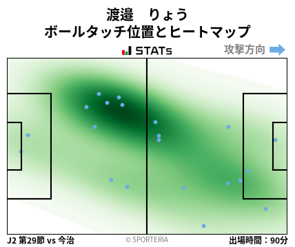 ヒートマップ - 渡邉　りょう