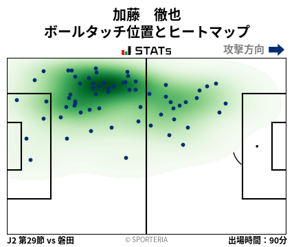 ヒートマップ - 加藤　徹也