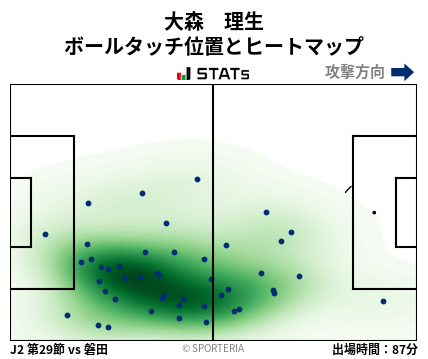ヒートマップ - 大森　理生