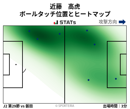 ヒートマップ - 近藤　高虎