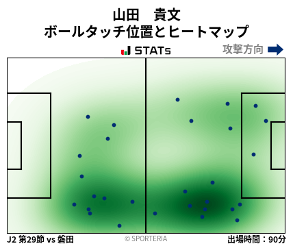 ヒートマップ - 山田　貴文