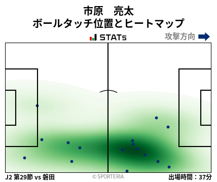 ヒートマップ - 市原　亮太