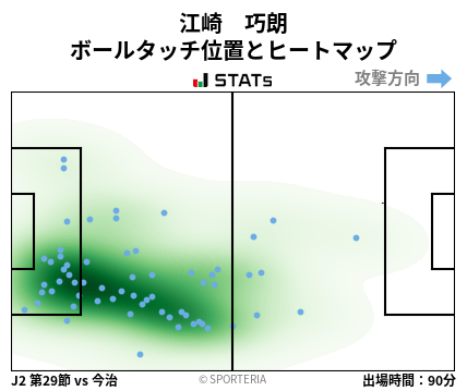 ヒートマップ - 江崎　巧朗