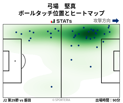 ヒートマップ - 弓場　堅真
