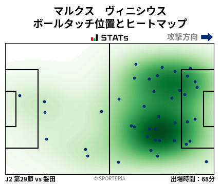 ヒートマップ - マルクス　ヴィニシウス