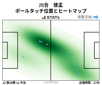 ヒートマップ - 川合　徳孟