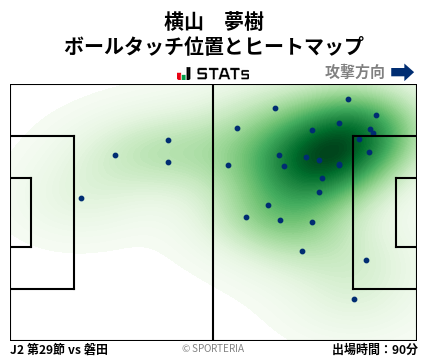 ヒートマップ - 横山　夢樹