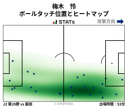 ヒートマップ - 梅木　怜
