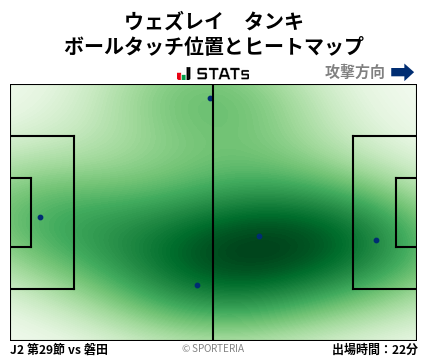 ヒートマップ - ウェズレイ　タンキ