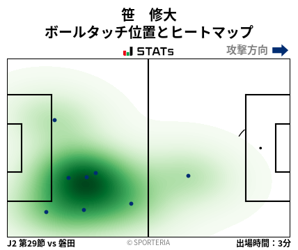 ヒートマップ - 笹　修大