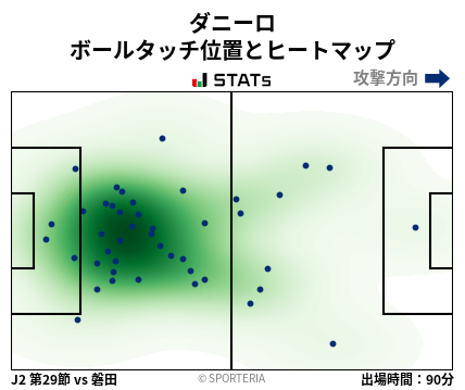 ヒートマップ - ダニーロ