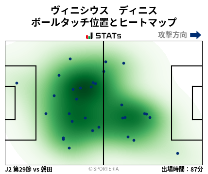 ヒートマップ - ヴィニシウス　ディニス