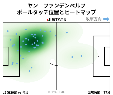 ヒートマップ - ヤン　ファンデンベルフ