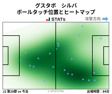 ヒートマップ - グスタボ　シルバ